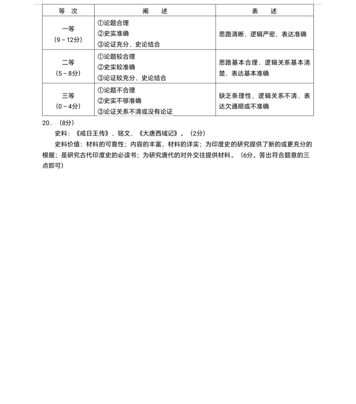 2024届高三全国100所名校AB测试示范卷·历史[24·G3AB(新教材老高考)·历史-R-必考-SD]四试题