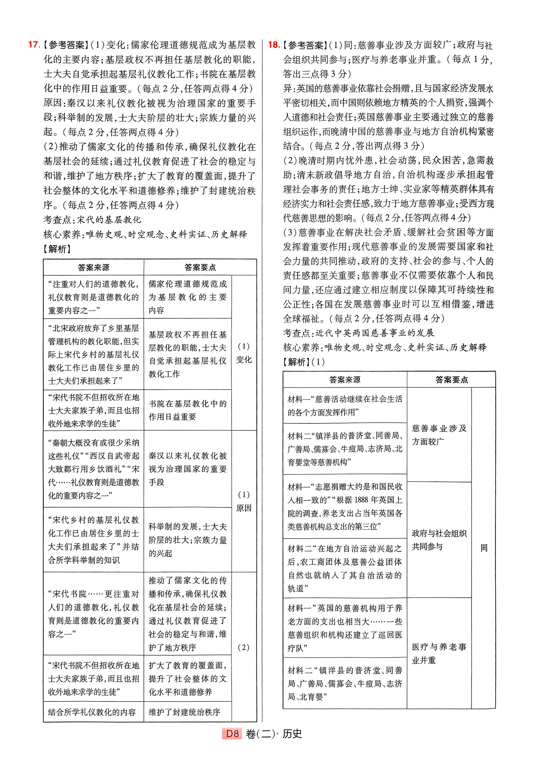 [真题密卷]2024-2025学年度单元过关检测(八)8历史1A答案