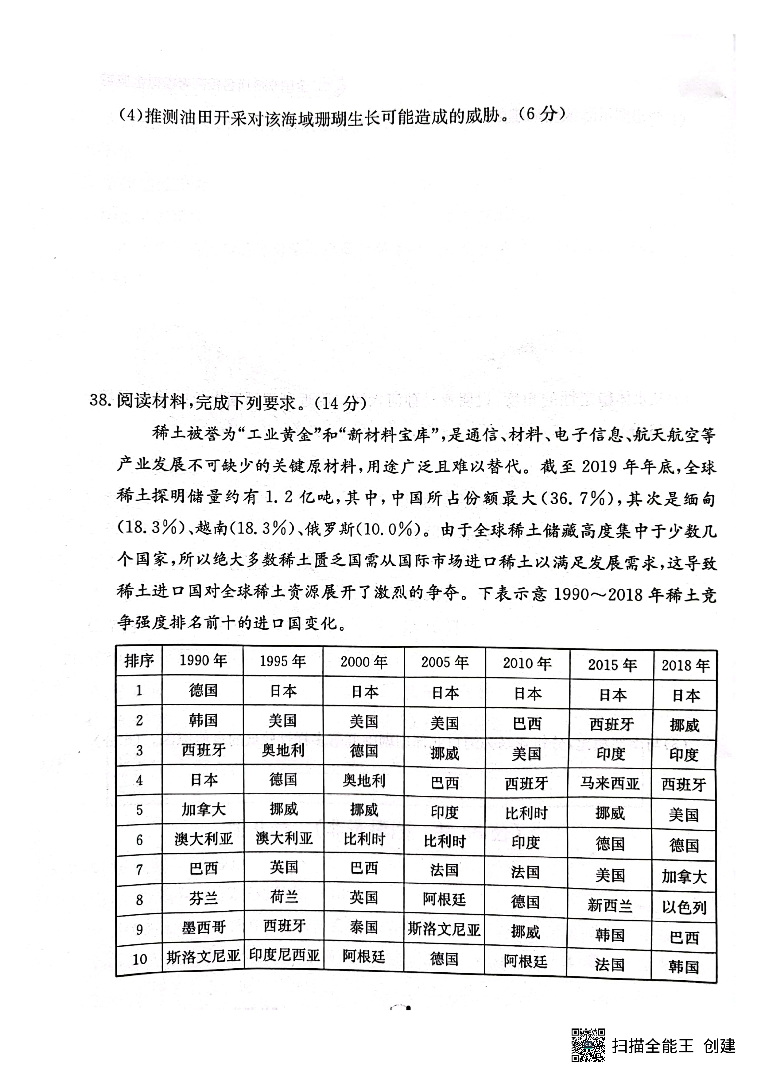 2024届全国100所名校高三月考卷·地理[24·G3YK(新高考)·地理-ZTB-必考-HUB]七试题