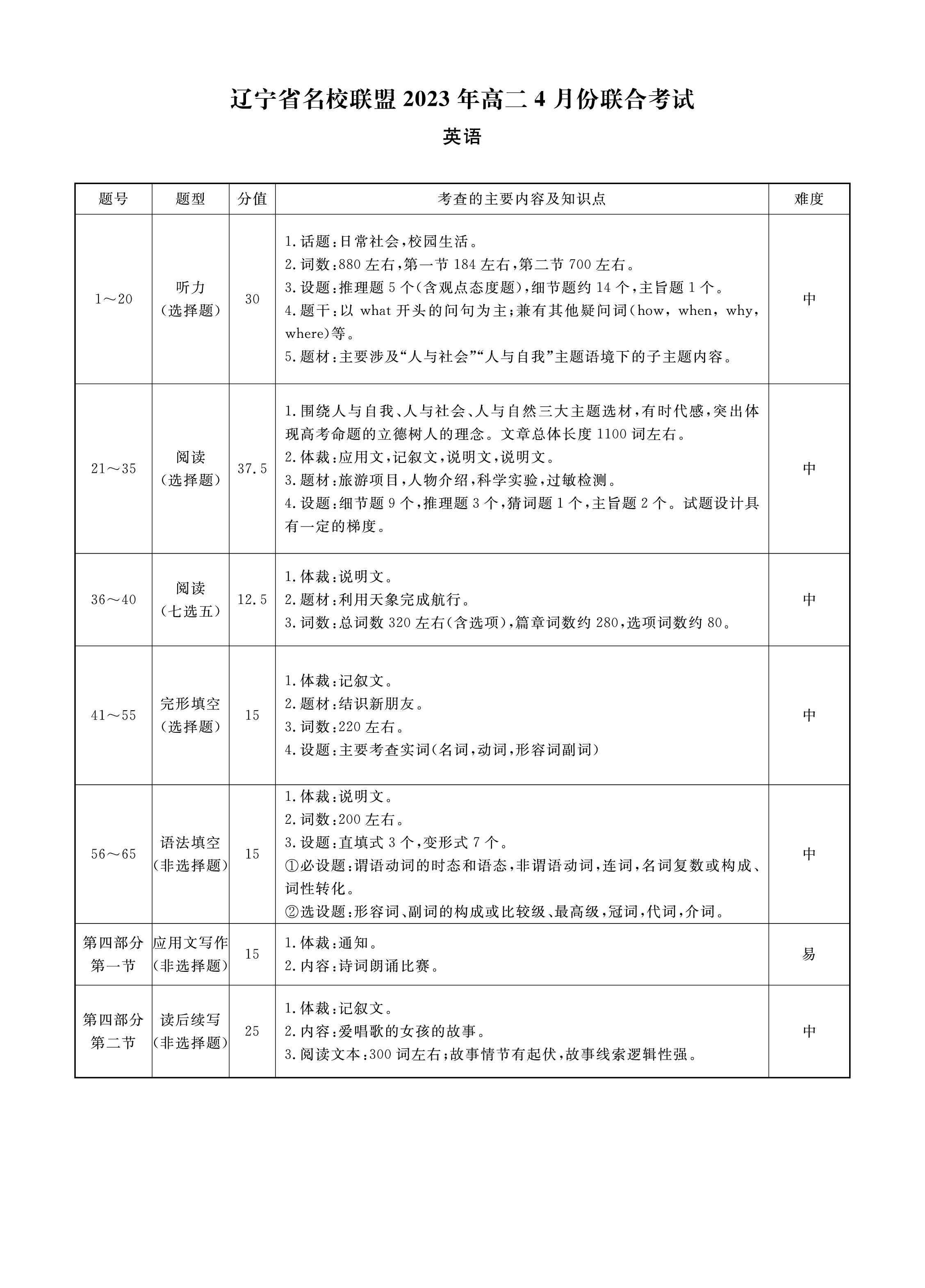 2024年100所名校高考模拟金典卷 24新高考·JD·英语-Y 英语(1-5)答案