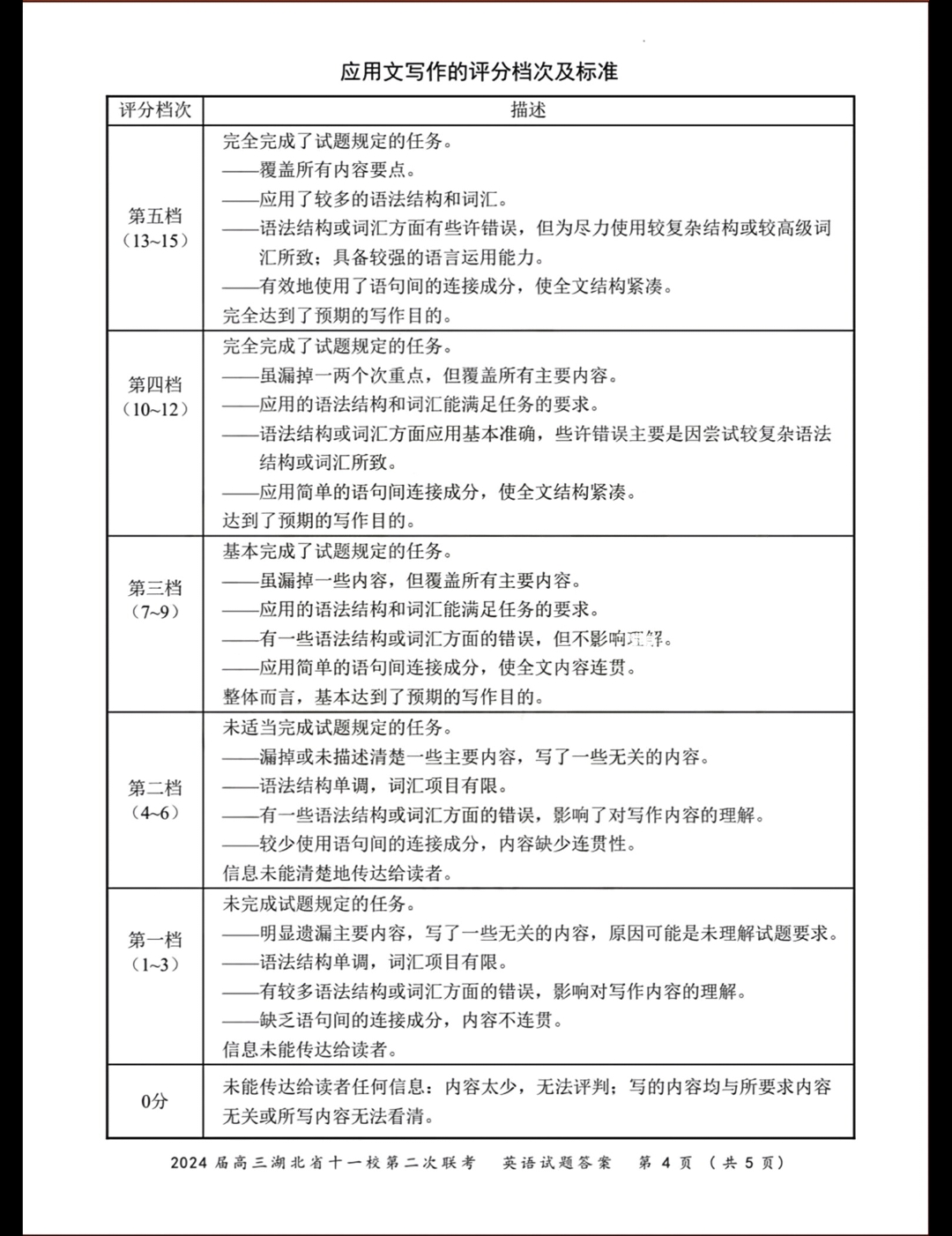 天一大联考 2024年安徽省示范高中皖北协作区第26届高三联考英语答案