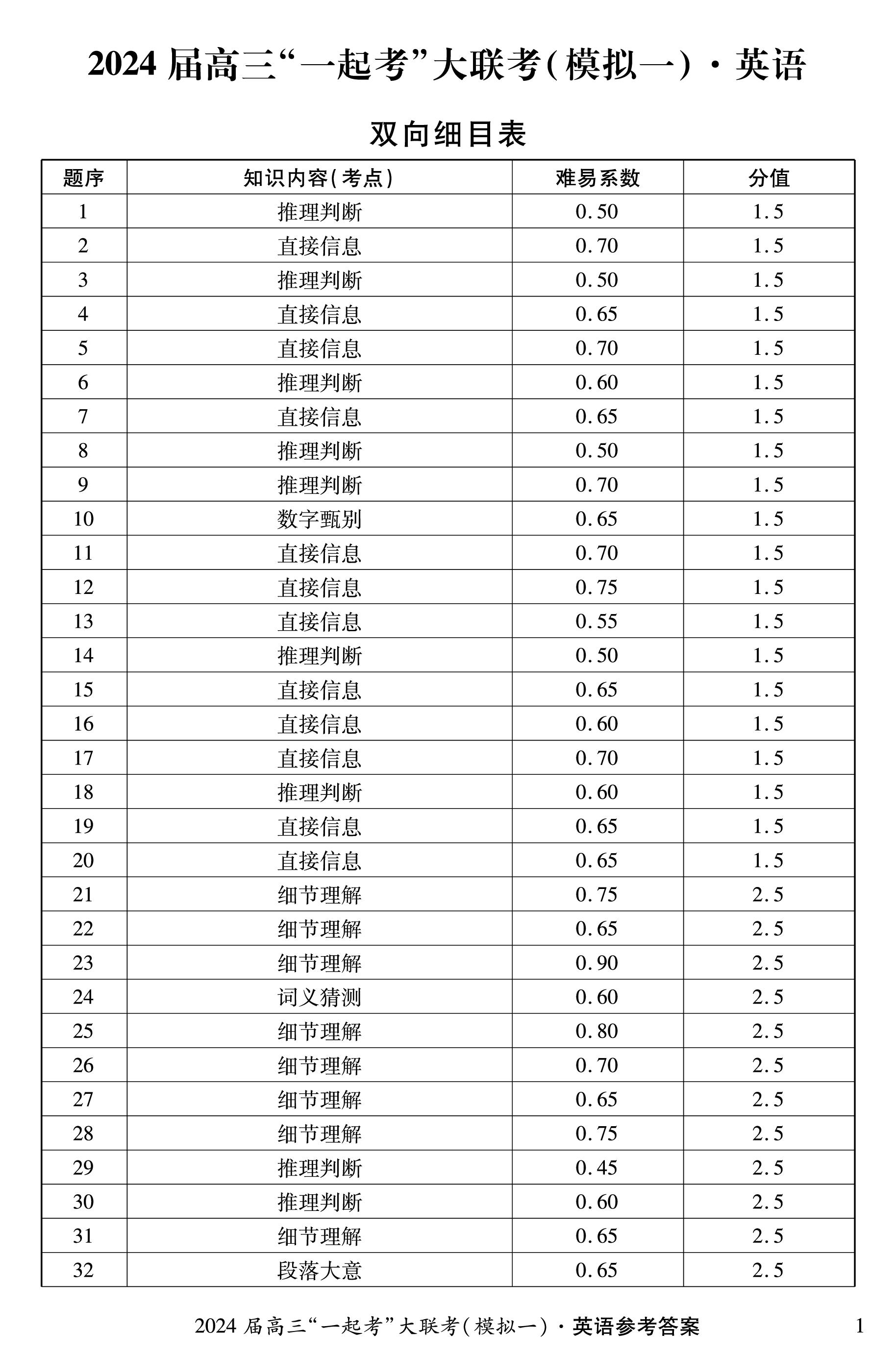 [安康三模]2023-2024学年安康市高三年级第三次质量联考(3月)英语试题