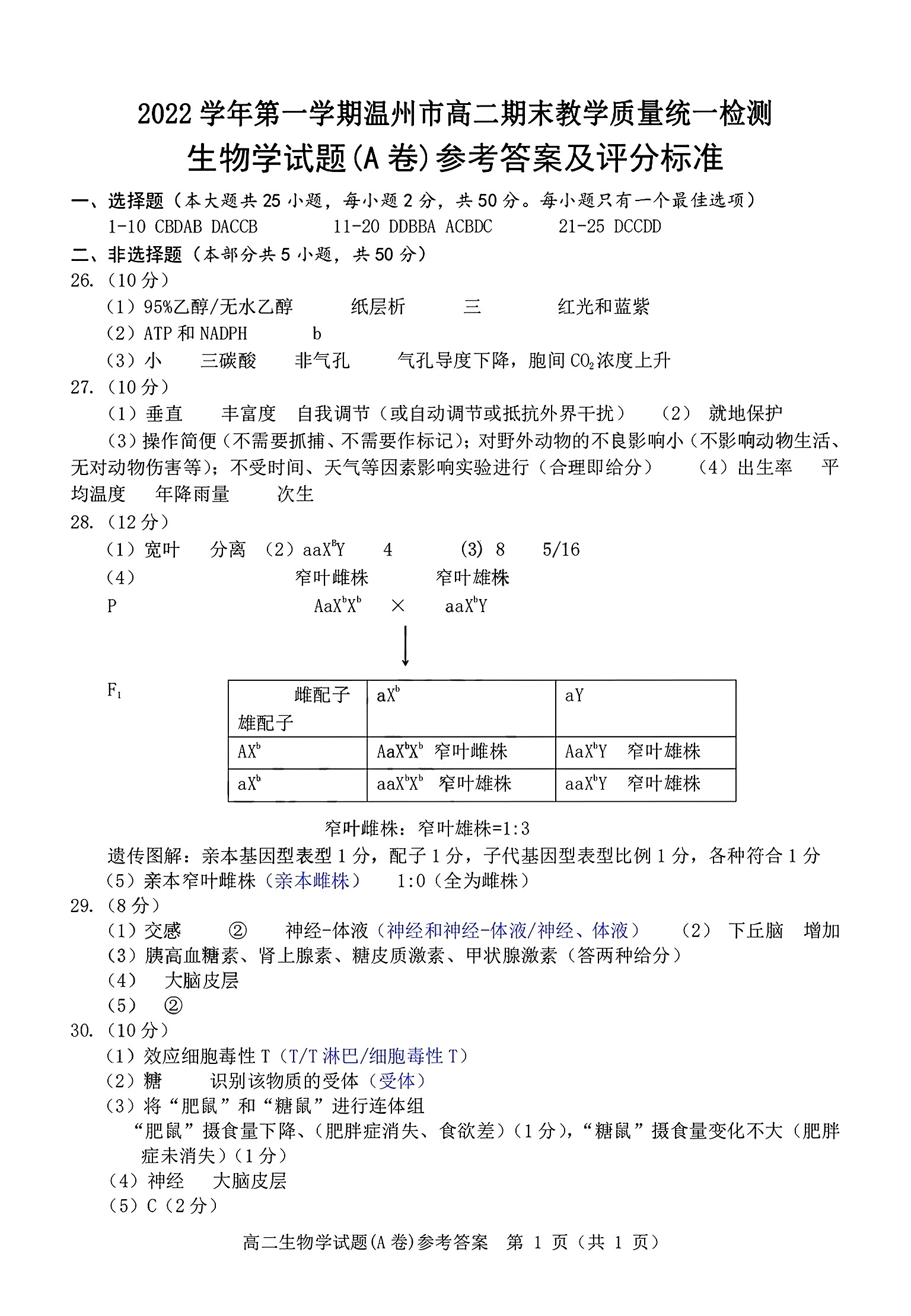 石室金匮·2024届高考专家联测卷(一)生物试卷答案