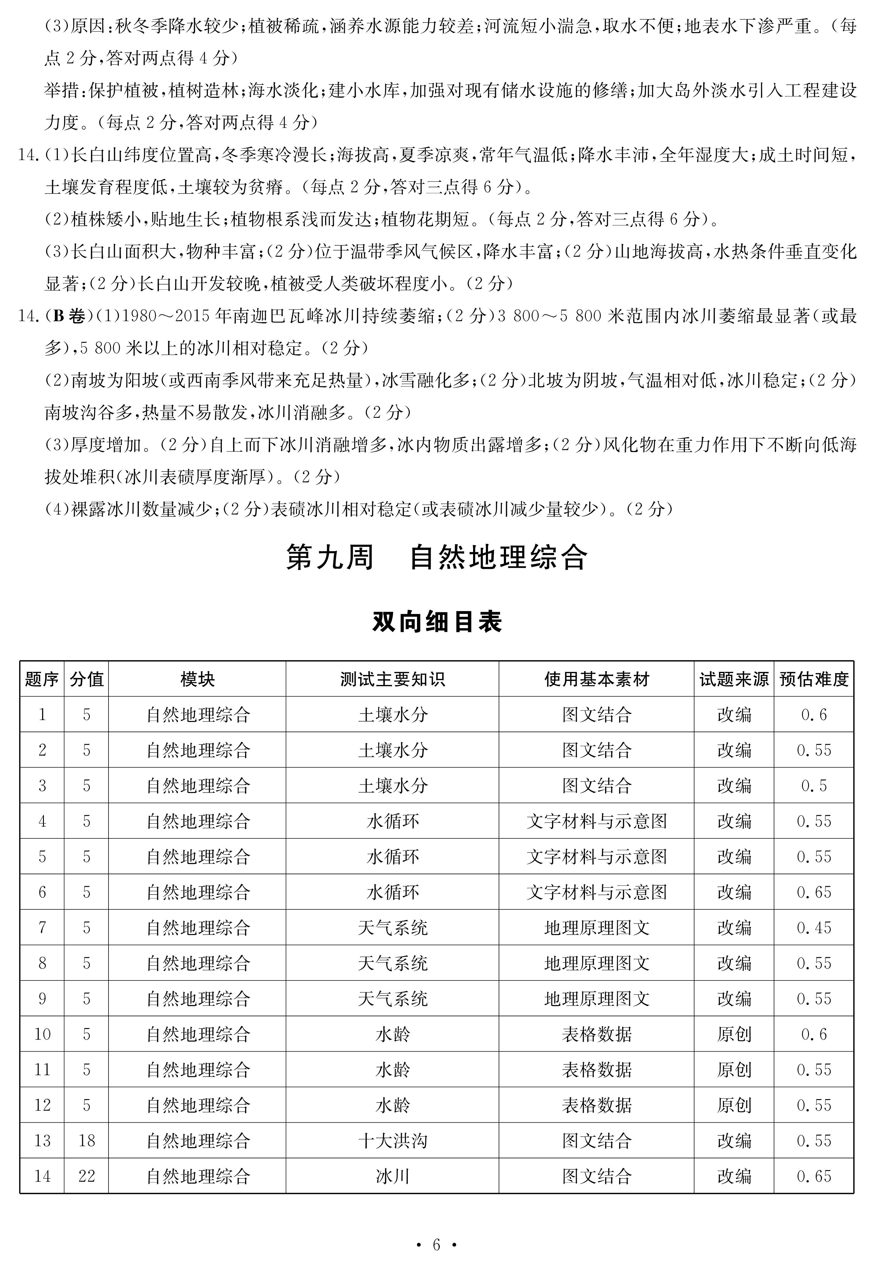 2024届全国100所名校高三月考卷·地理[24·G3YK(新高考)·地理-ZTB-必考-HUB]七试题