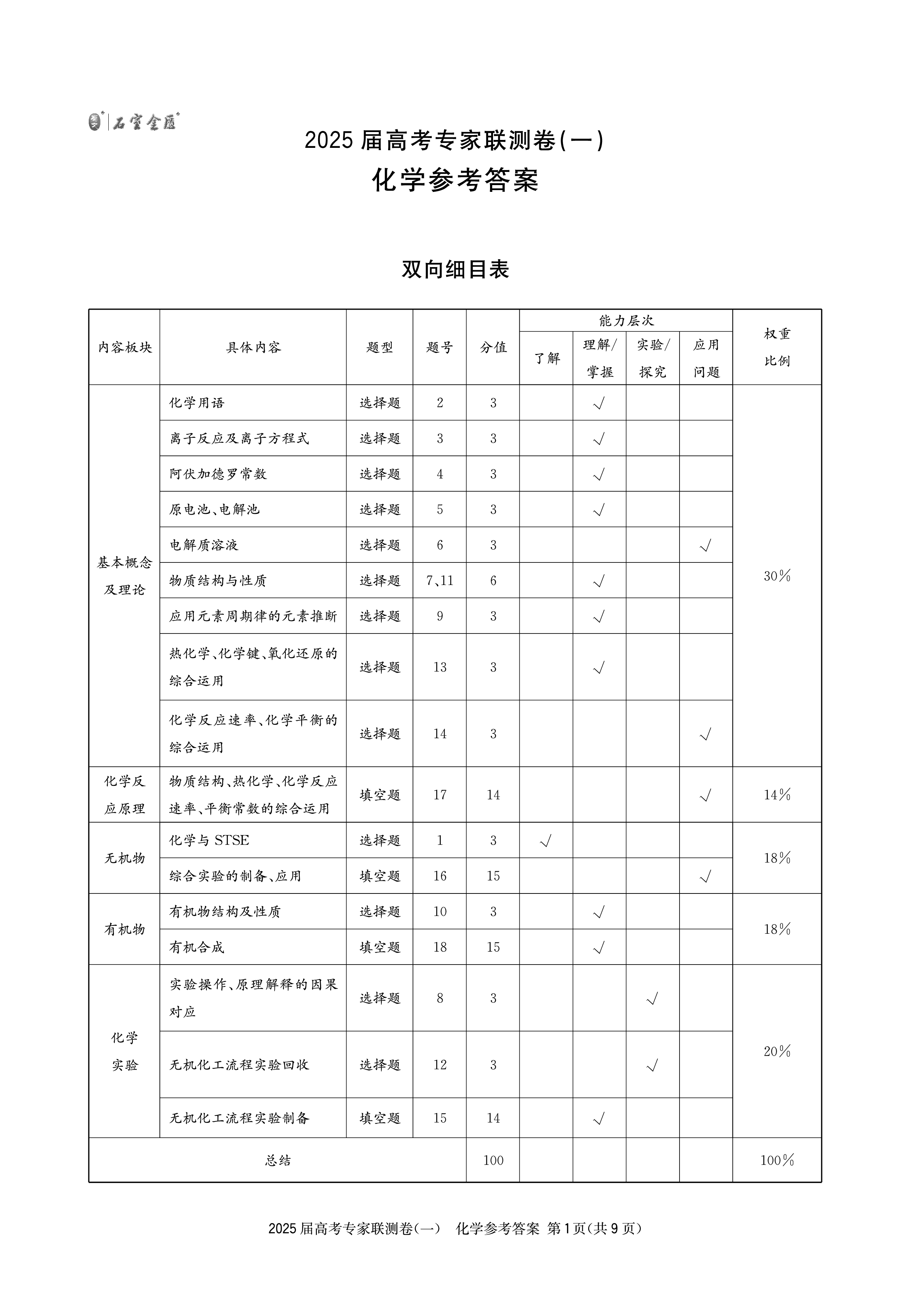 炎德英才大联考(附中版)湖南师大附中2025届高三月考试卷(三)3化学答案
