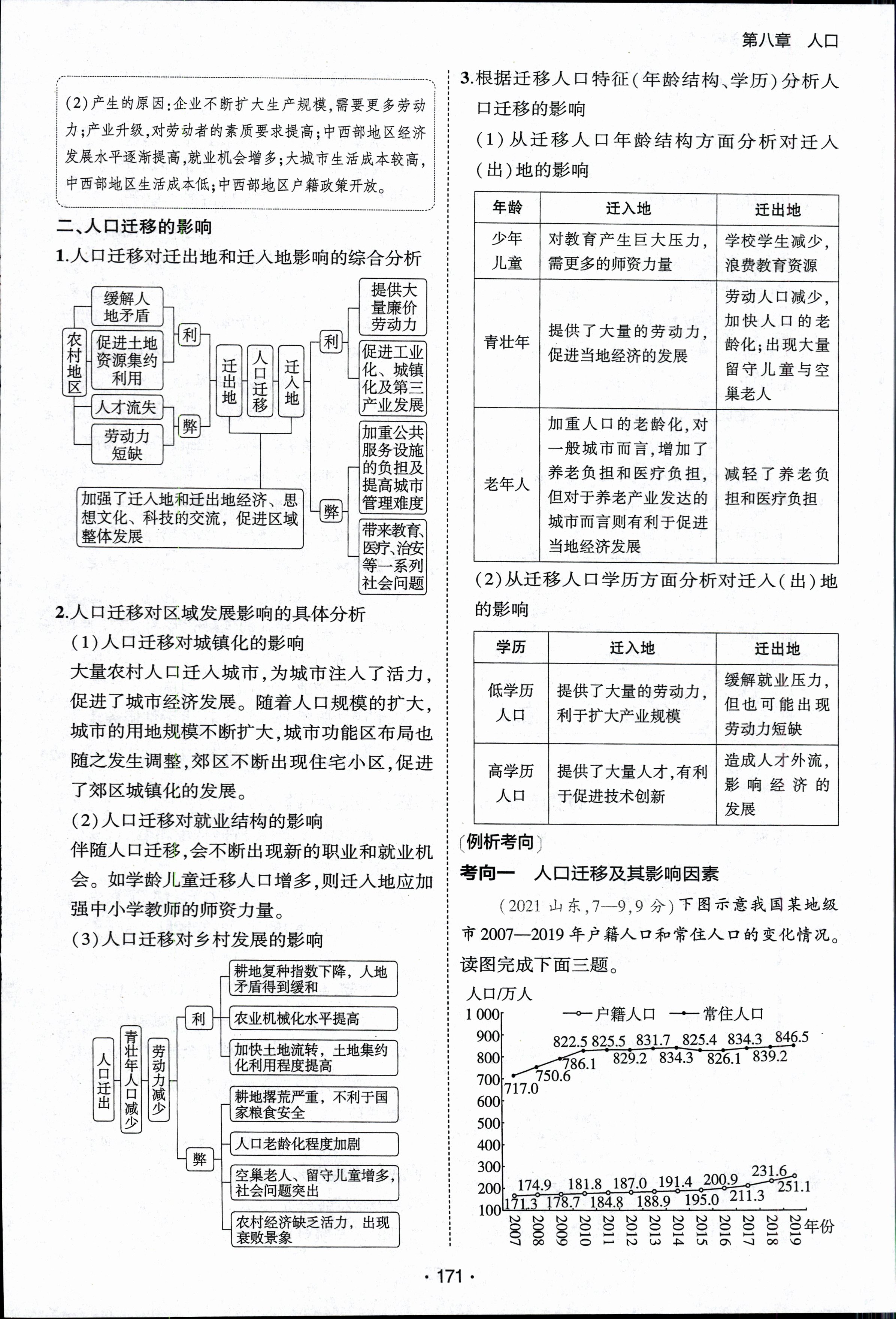 2023-2024衡水金卷先享题高三一轮复习单元检测卷地理重庆专版13试题