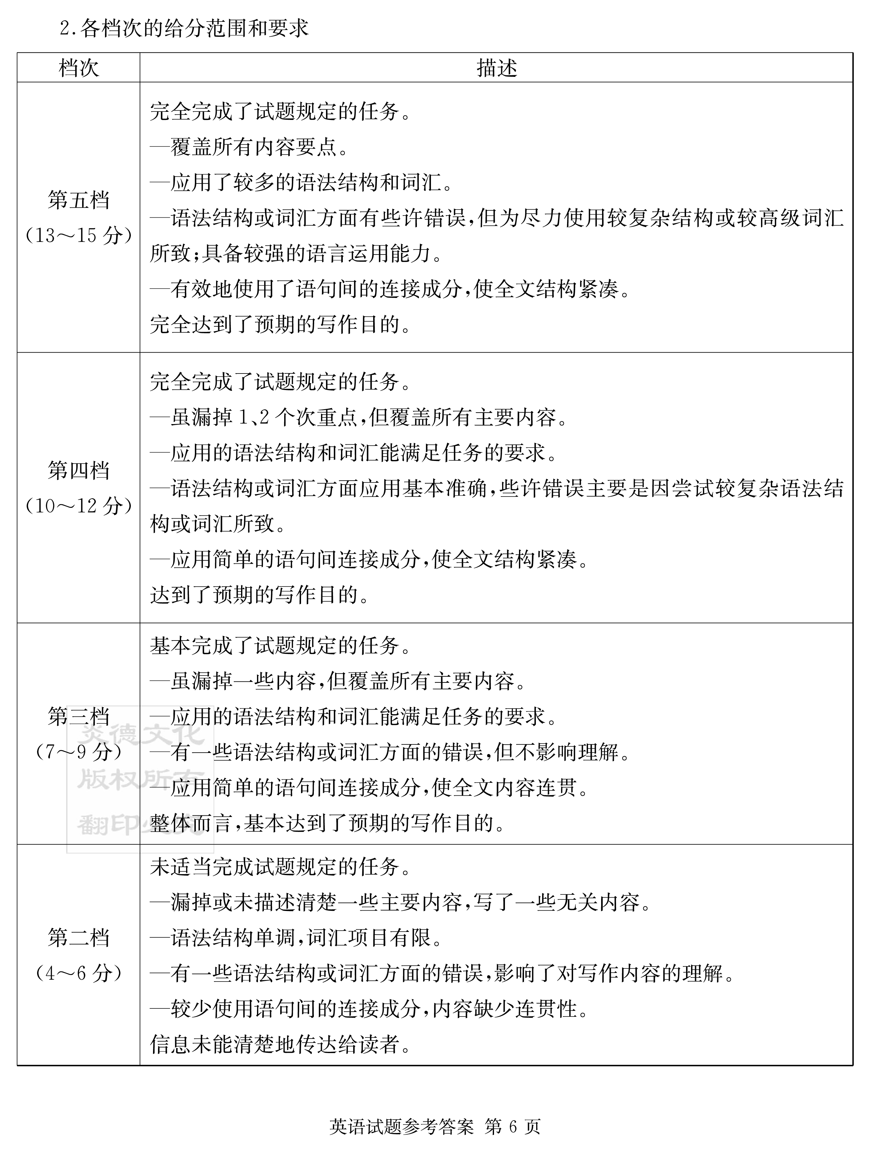 2024年衡水金卷先享题 分科综合卷 全国乙卷 英语(一)答案
