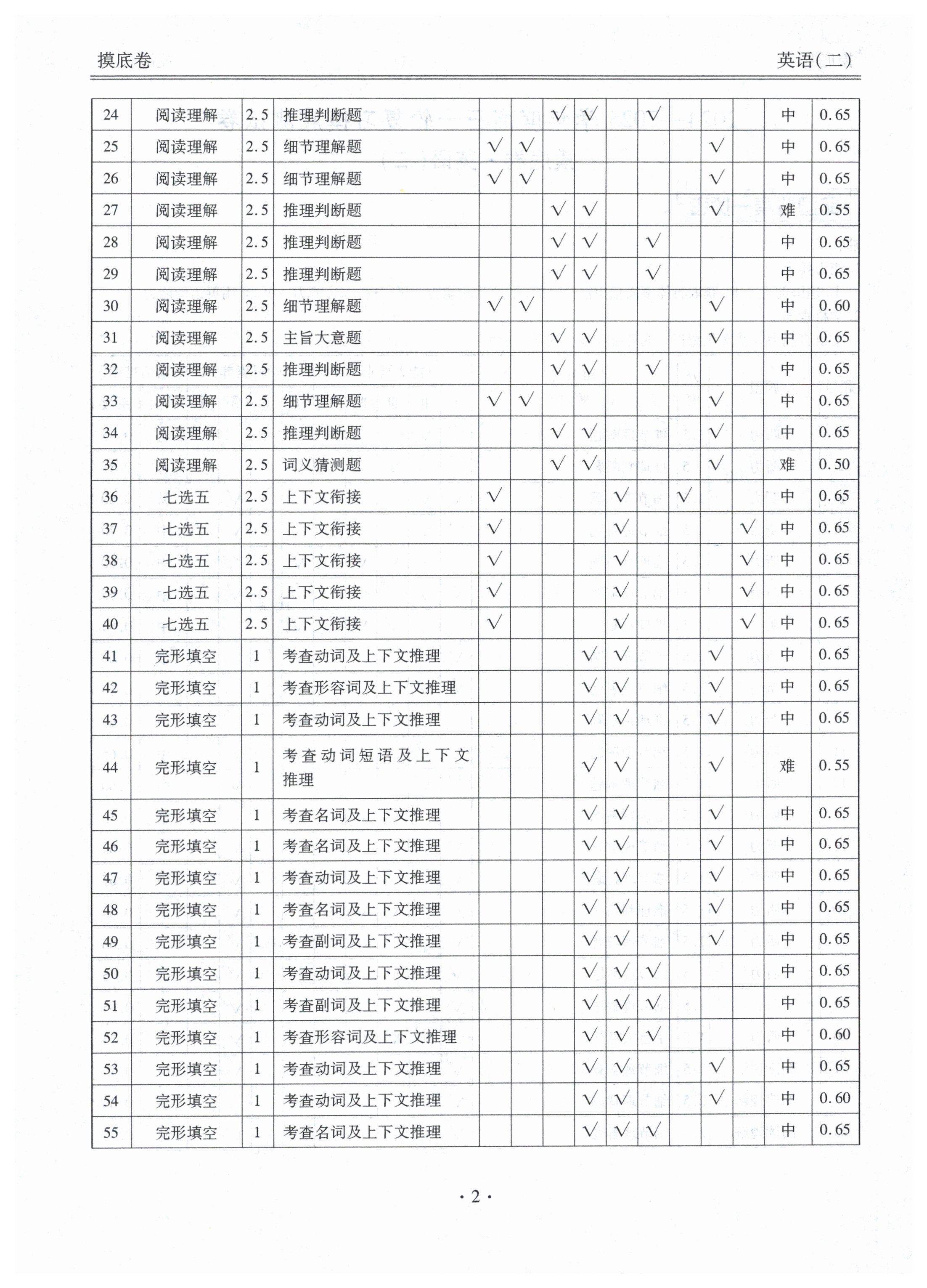 [九师联盟]2024~2025学年高三核心模拟卷(上)英语试题