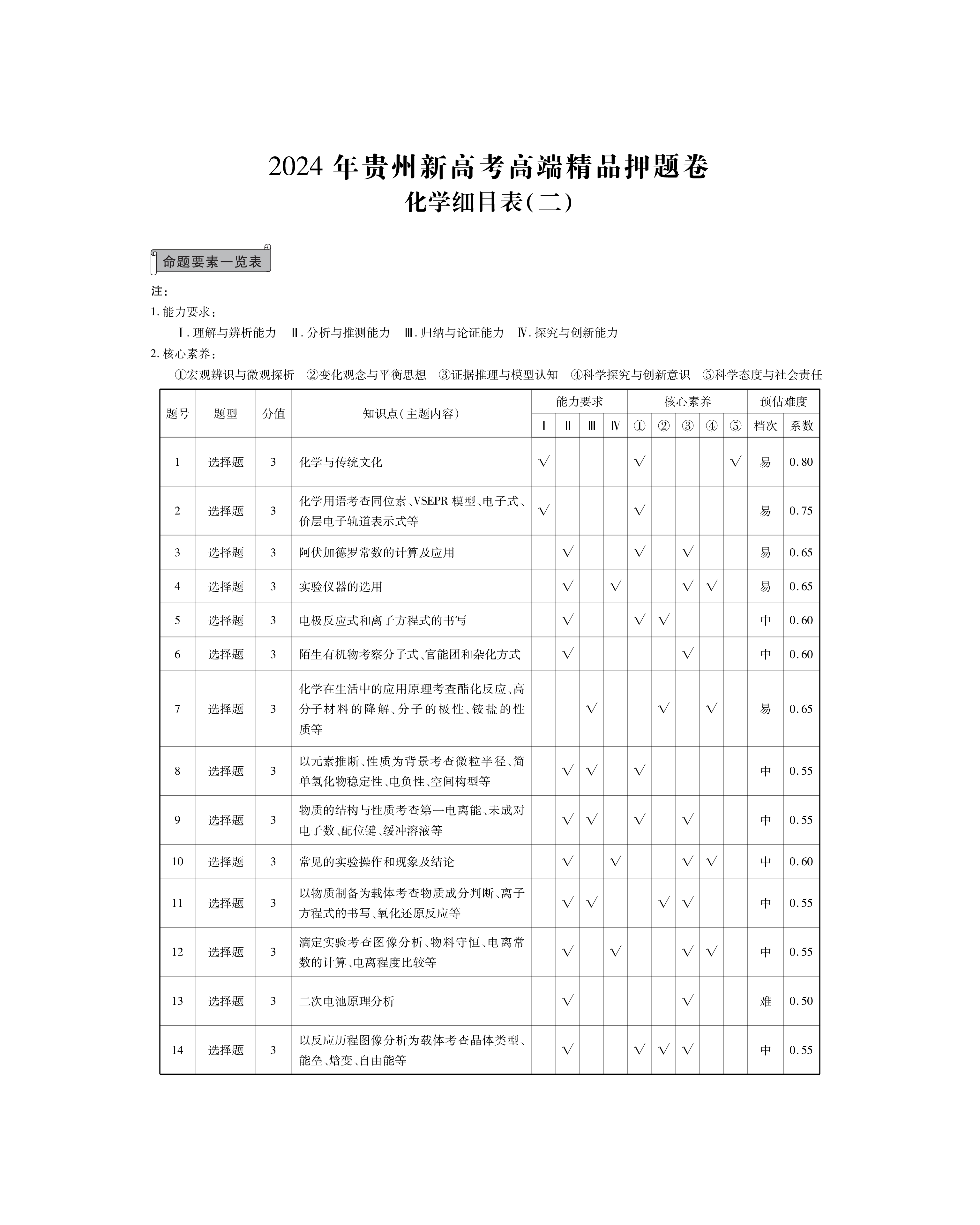 2024届衡水金卷先享题 信息卷[甘肃专版]化学(一)1试题