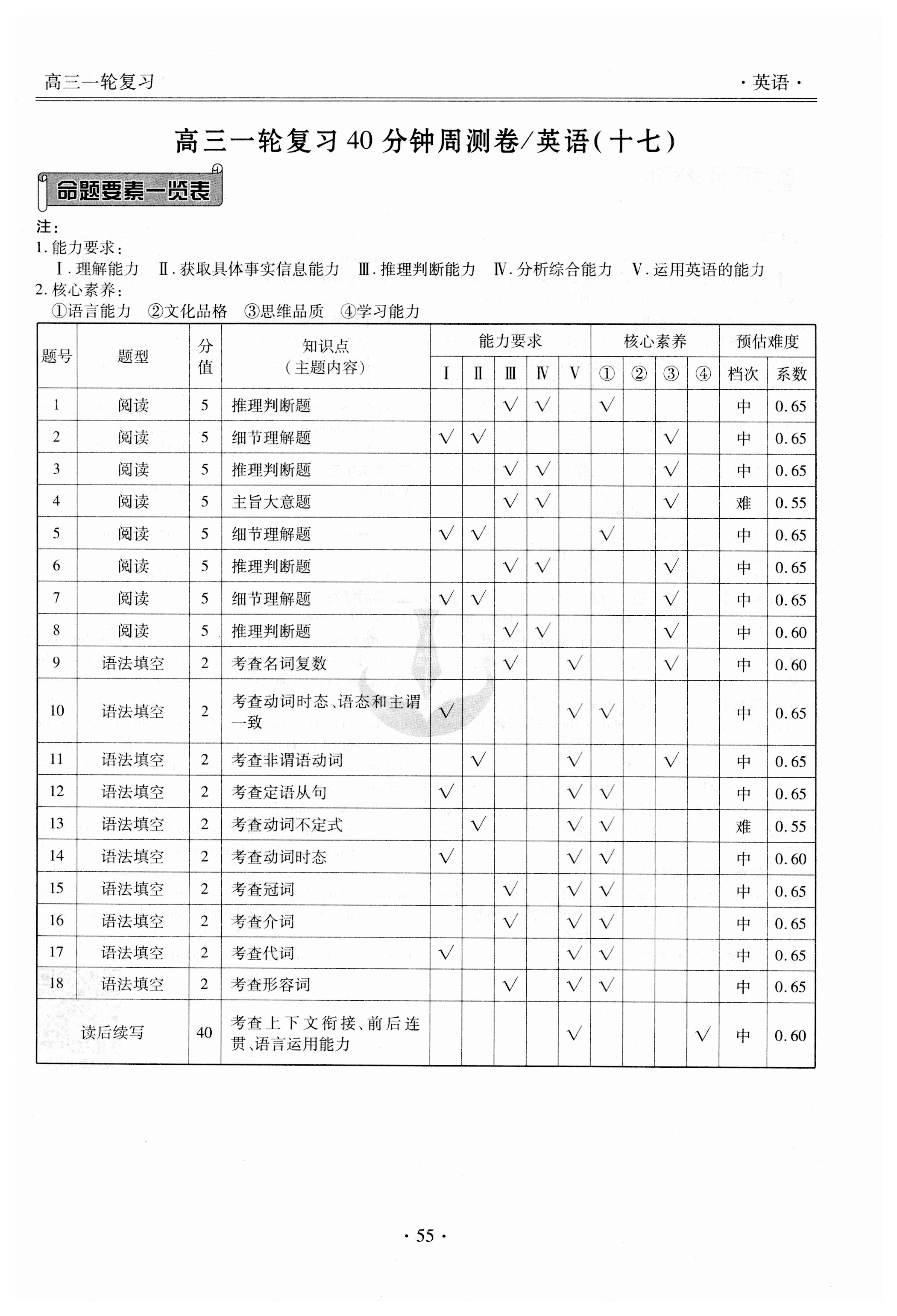 河南省2023-2024学年第二学期七年级期末教学质量检测答案(英语)