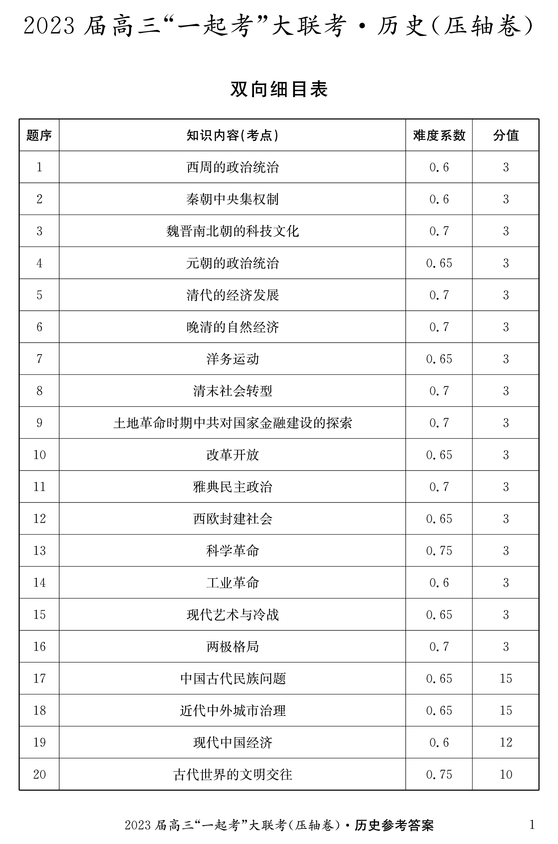 历史炎德英才大联考,湖南师大附中2024届高3月考试卷七及答案。