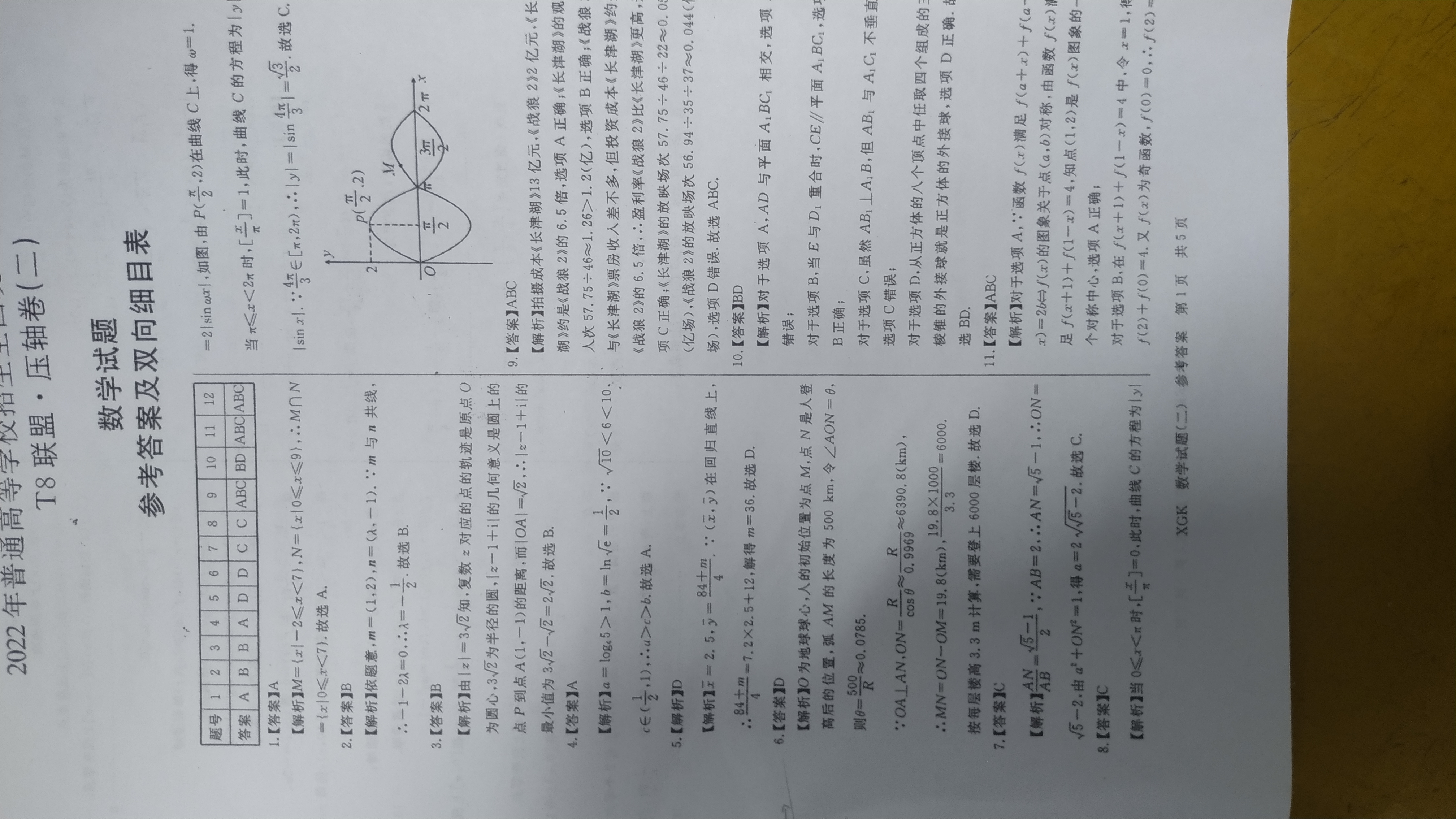衡中同卷2024高三一轮复习周测卷(小题量) 全国版十四数学答案核查